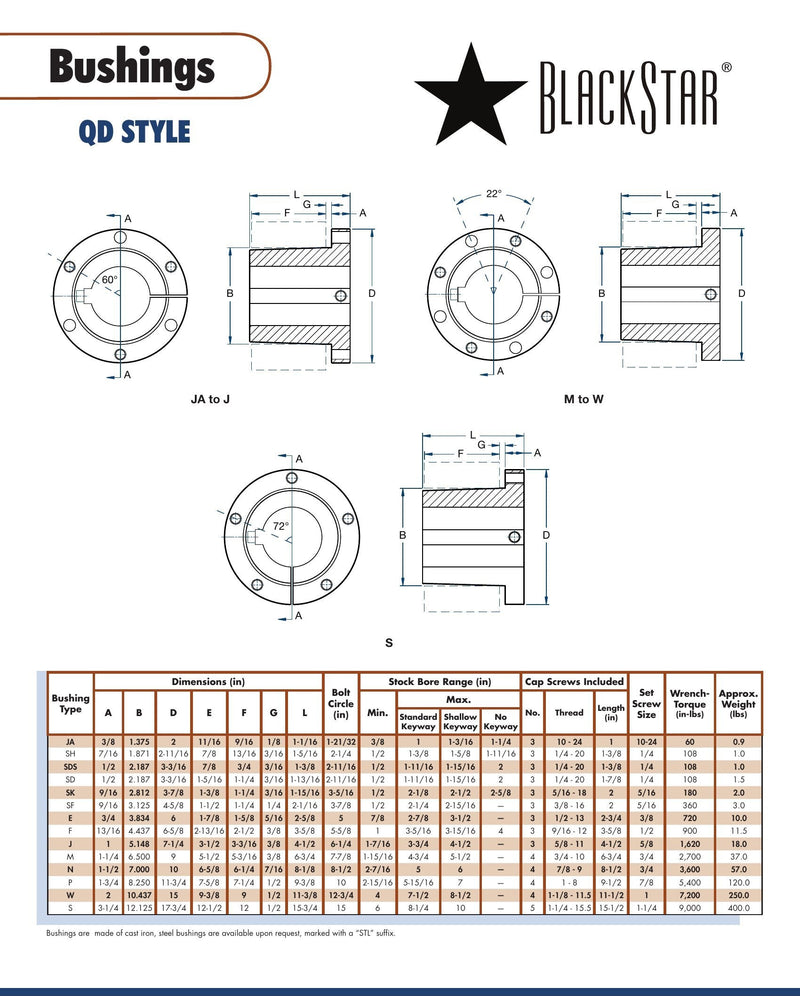 BlackStar SK 1 5/16 SK QD Bushing | Texas Belting