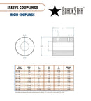 BlackStar Coupling Spec Sheet