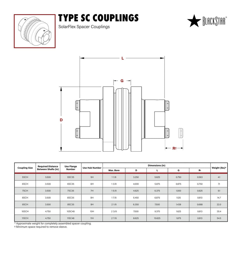BlackStar 5SC35 Spacer Coupling | Texas Belting & Supply