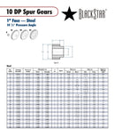 BlackStar Spur Gear Spec Sheet