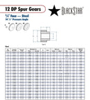BlackStar Spur Gear Spec Sheet