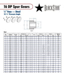 BlackStar Spur Gear Spec Sheet