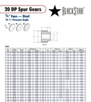 BlackStar Spur Gear Spec Sheet