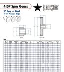 BlackStar Spur Gear Spec Sheet