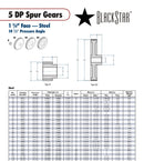 BlackStar Spur Gear Spec Sheet