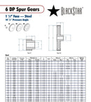 BlackStar Spur Gear Spec Sheet