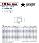 BlackStar Spur Gear Spec Sheet