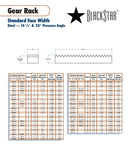 BlackStar Gear Rack Spec Sheet