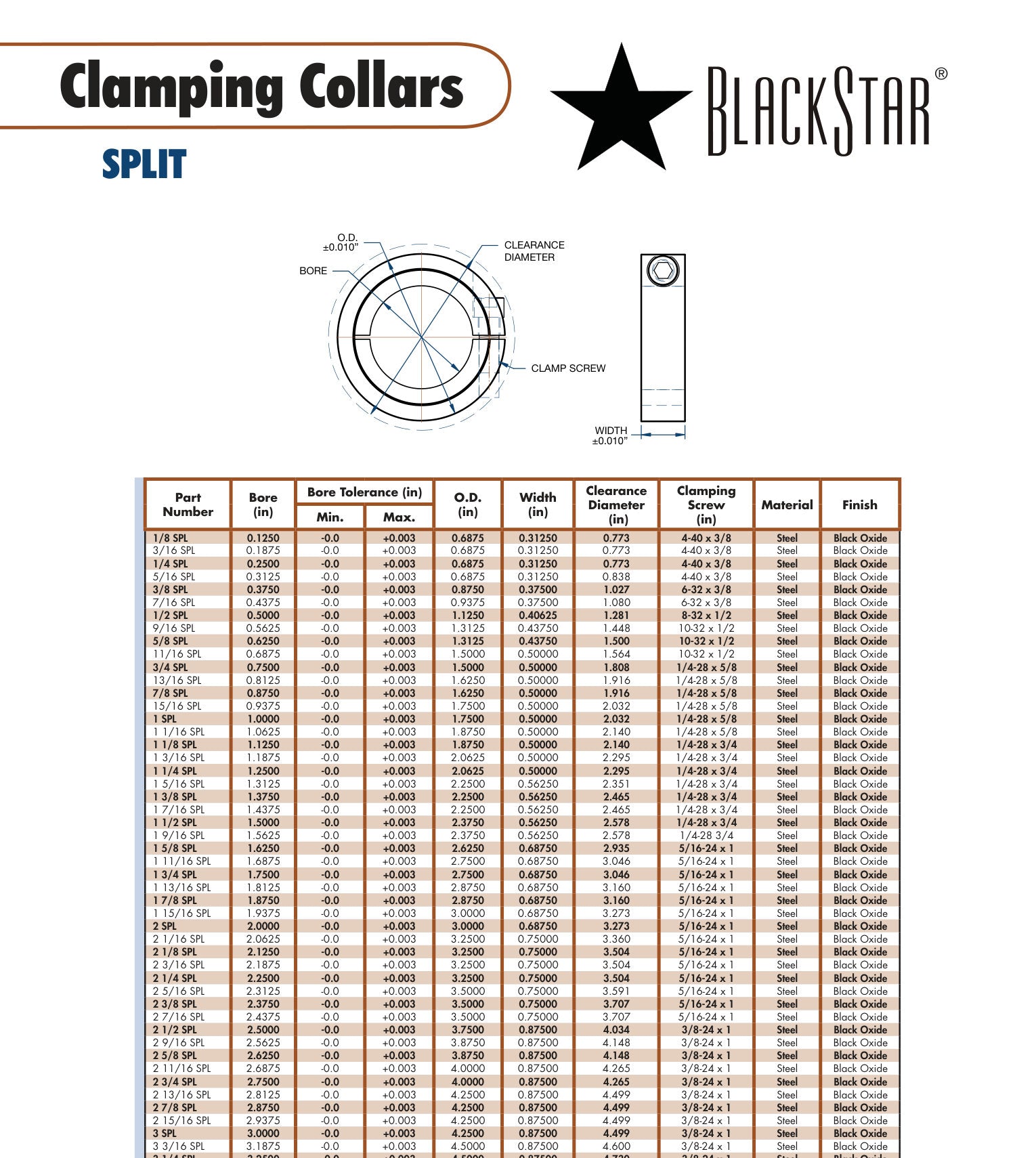 BlackStar 2 15/16 SS SPL Split Collar (1-Piece) | Texas Belting