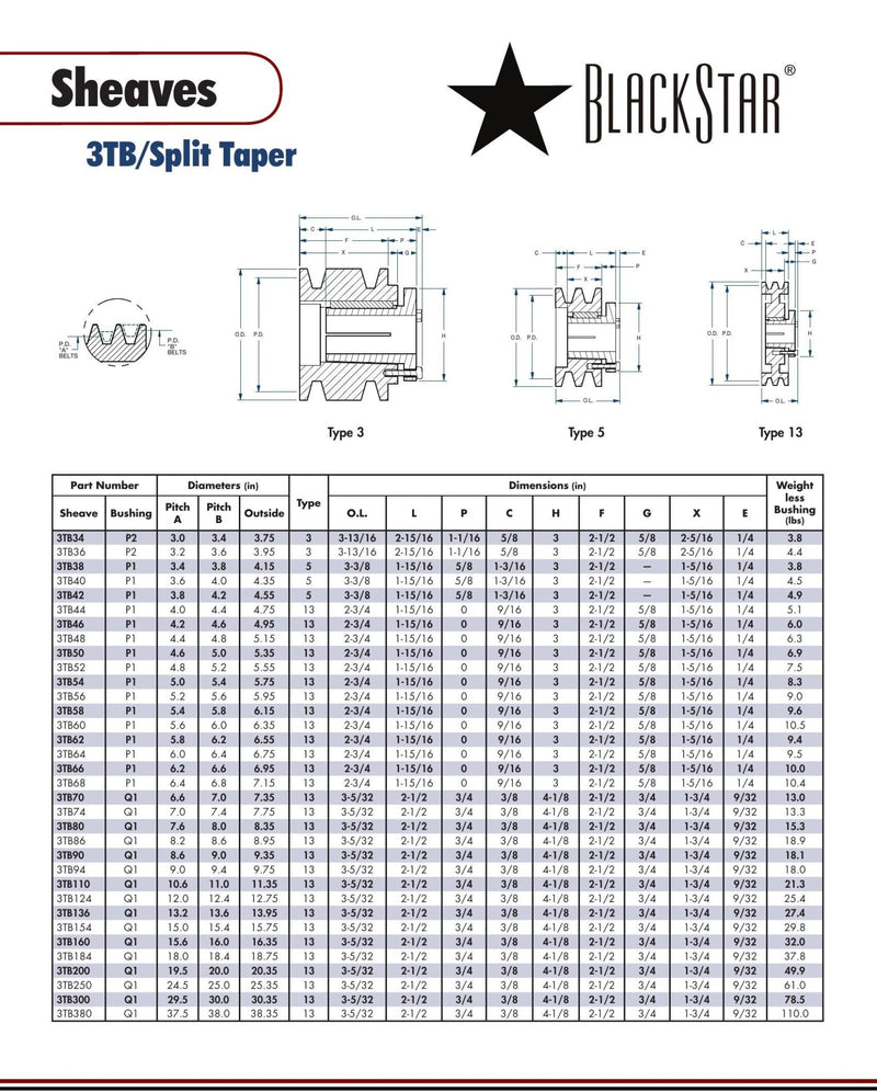 BlackStar 3TB58 3-Groove B Fixed Bore Sheave | Texas Belting
