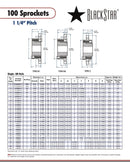 BlackStar H100E24 Sprocket Specifications