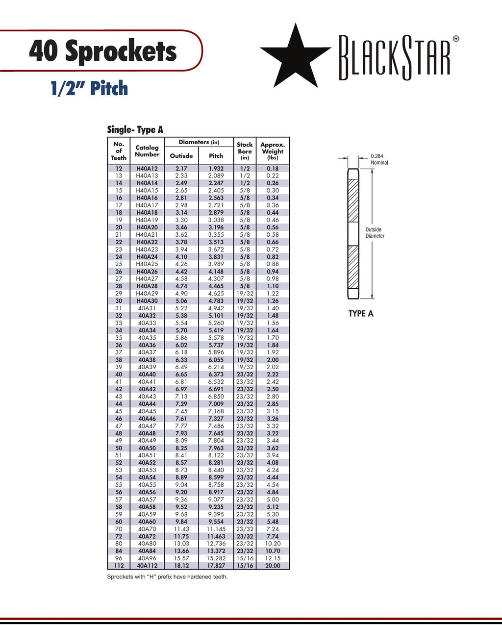 BlackStar H40A38 40 Pitch 38T A-Plate Sprocket | Texas Belting