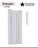 BlackStar 40A60P Sprocket Specifications