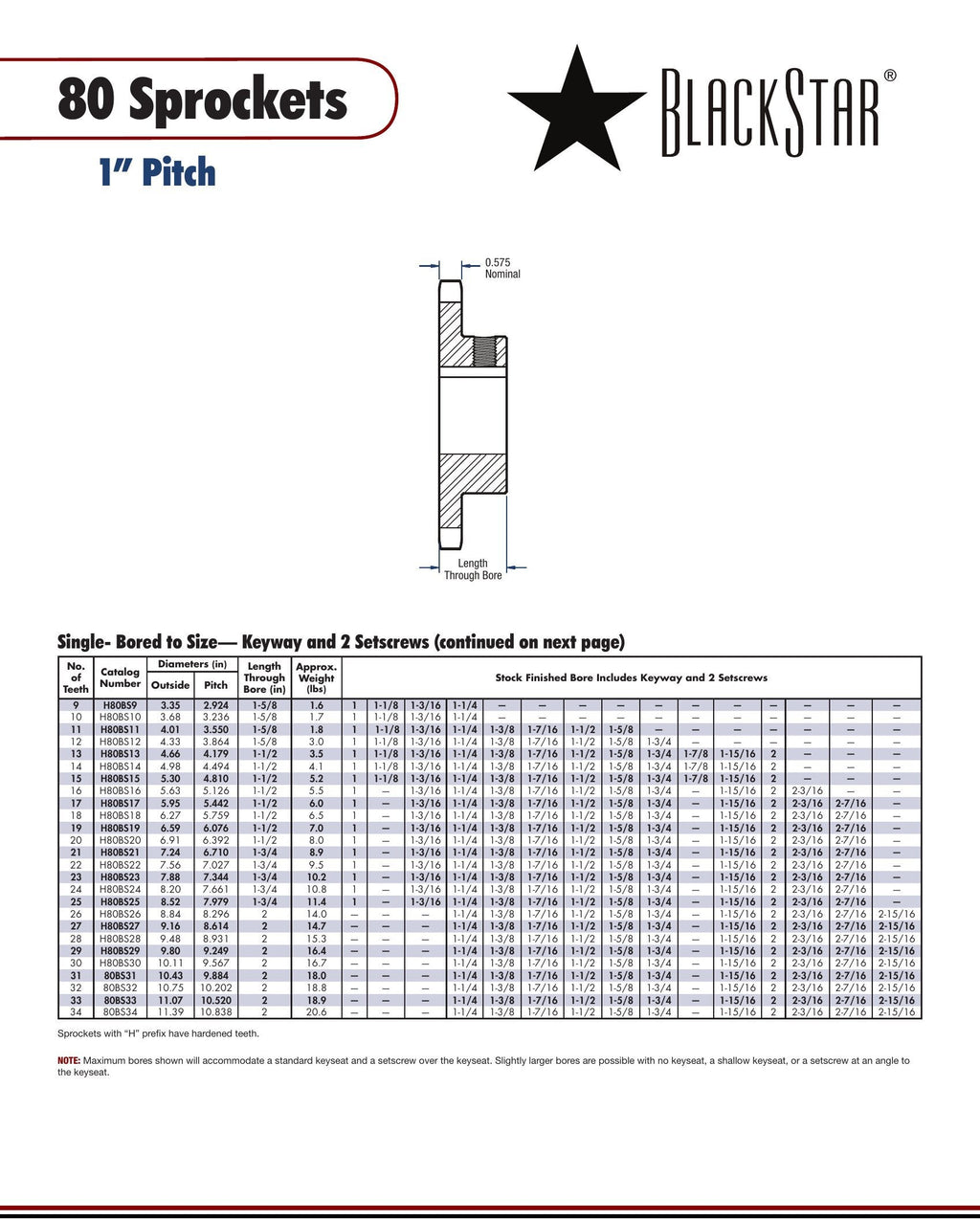 BlackStar H80BS18 1 K2S 80 Pitch 18T Finished Bore Spr | Texas Belting