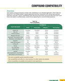 Durus material compatibility chart