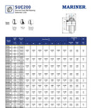 Mariner SUC Insert Spec Sheet