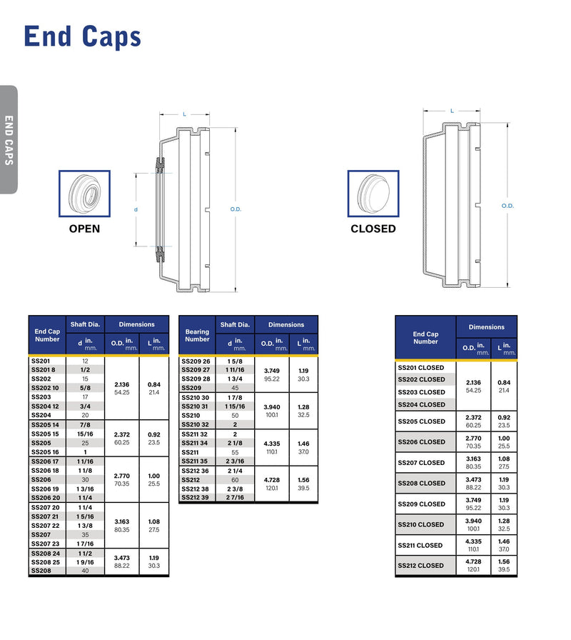 Mariner Open End Cap - 2-3/16