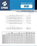 Lynx Connecting Link specifications