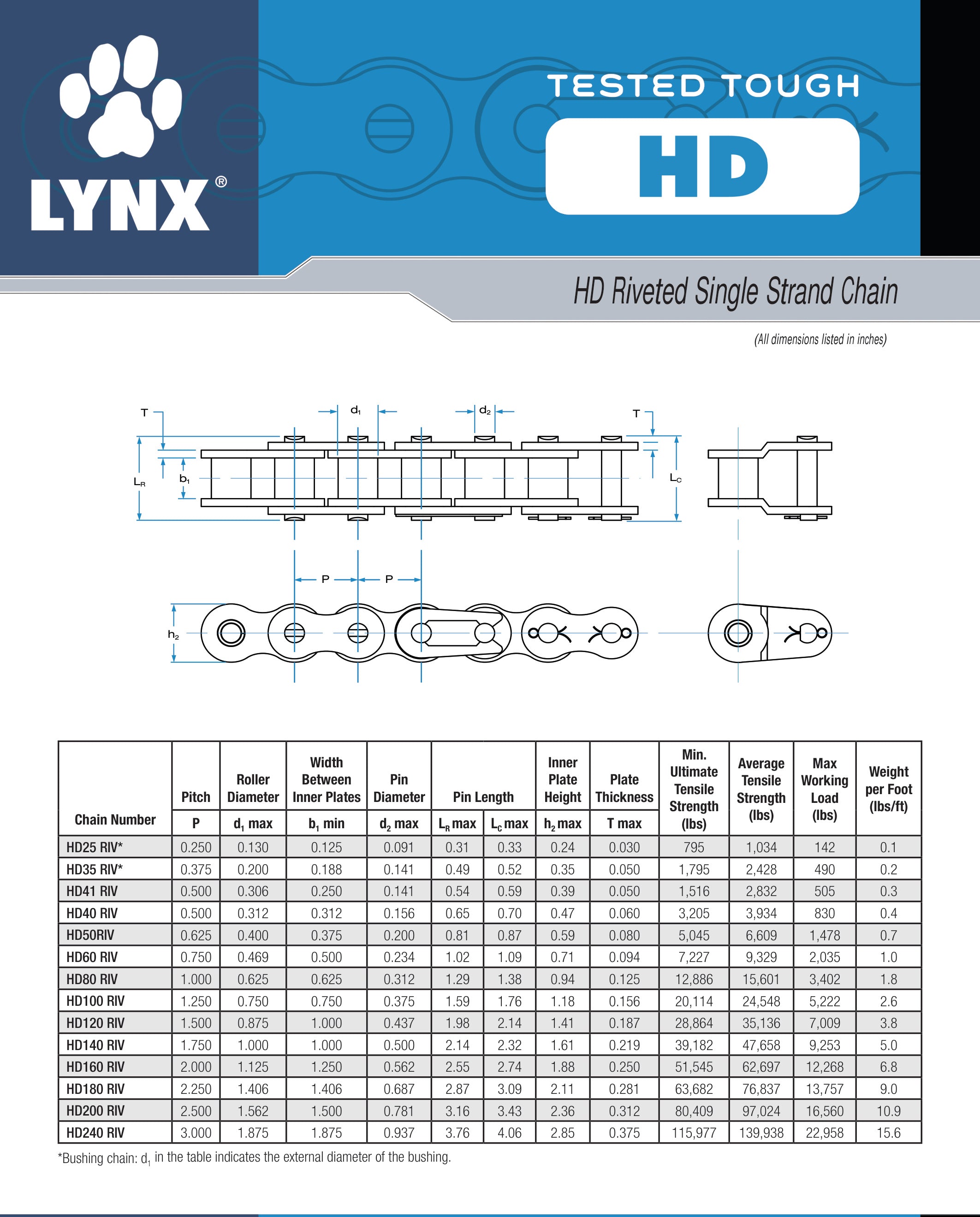 Lynx HD120 RIV 10' Roller Chain 10ft Reel | Texas Belting & Supply