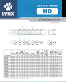 Lynx Offset Link specifications