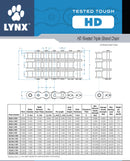 Lynx Roller Chain specifications