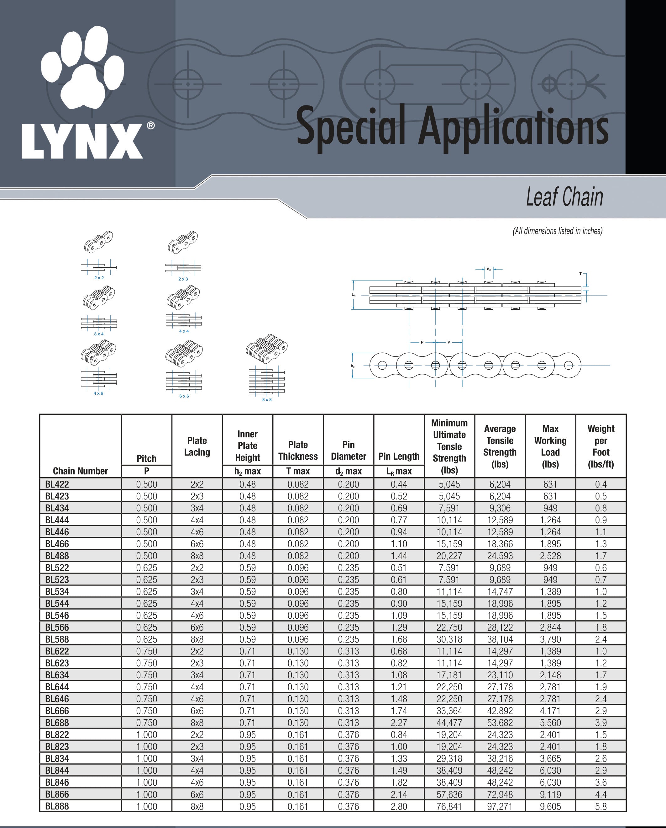 Lynx BL1234 10' Leaf Chain 10ft Reel | Texas Belting & Supply