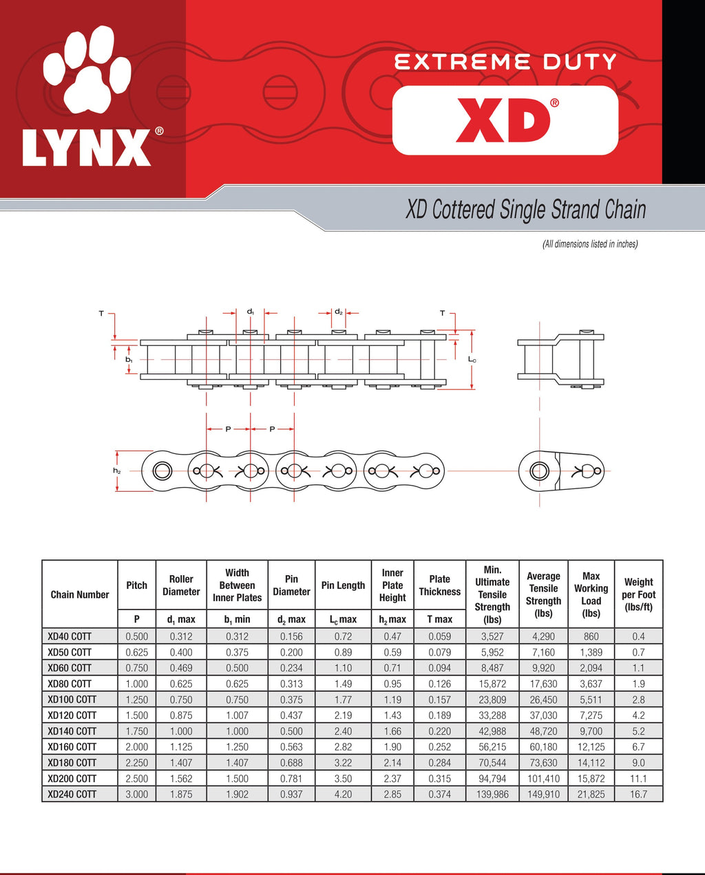 Xd35 Rondo Lynx XD35 S/C C/L Connecting Link | Texas Belting & Supply